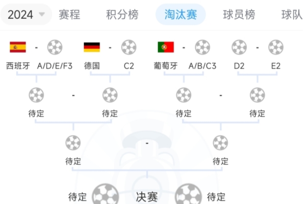淘汰赛上半区对阵图